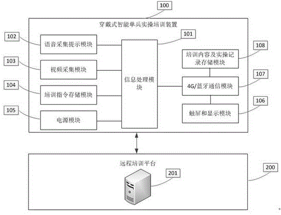 一种配网用户受令资格实操培训及考试装置的制作方法