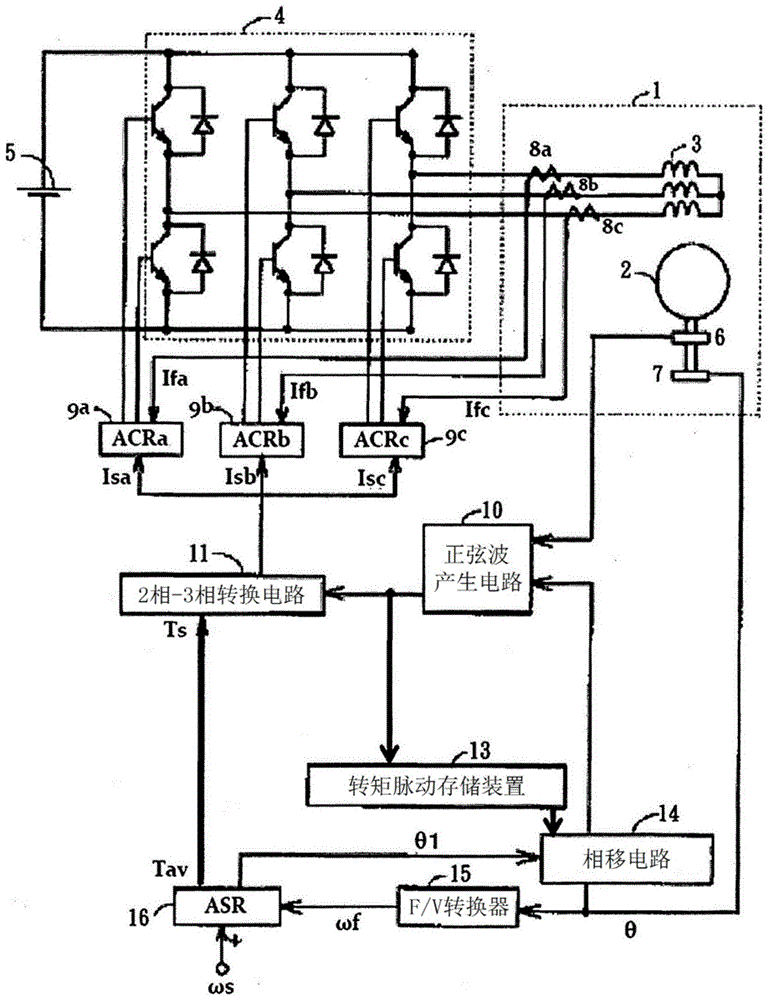 旋转电机的控制装置及其控制方法与流程