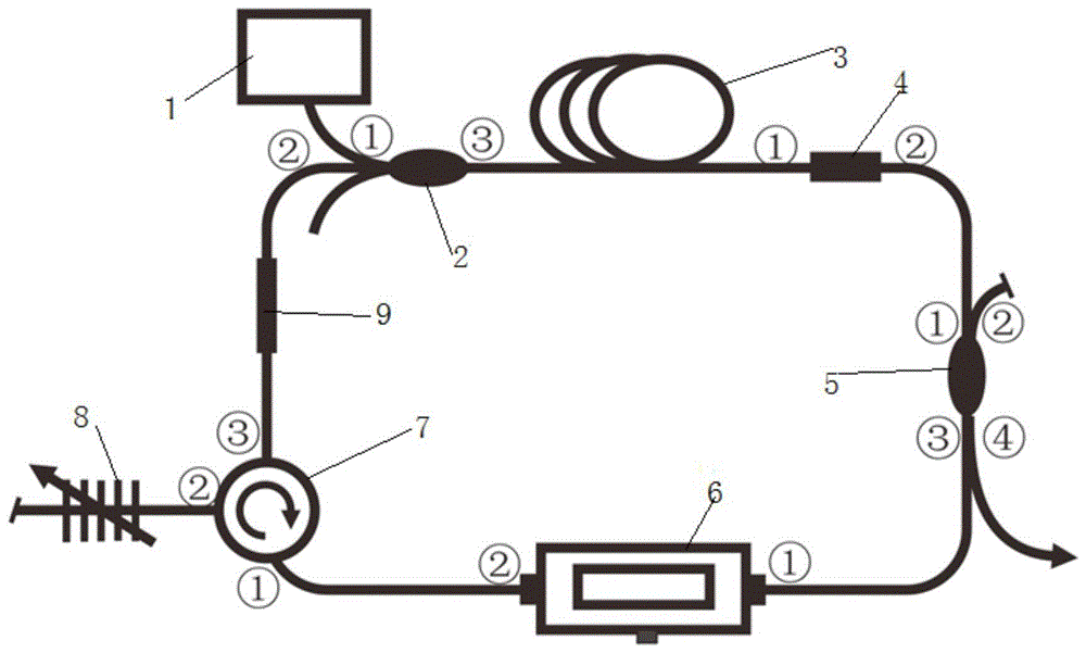 一种窄线宽窄脉宽高重复频率的主动调Q光纤激光器的制作方法