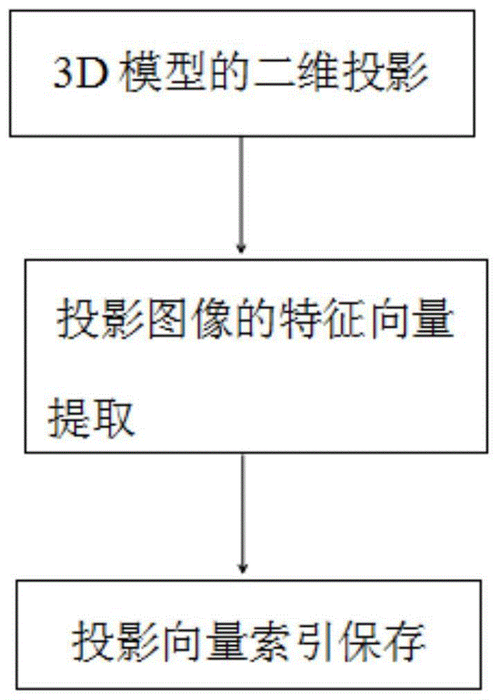 构建3D模型特征向量和根据图像特征搜索3D模型方法与流程