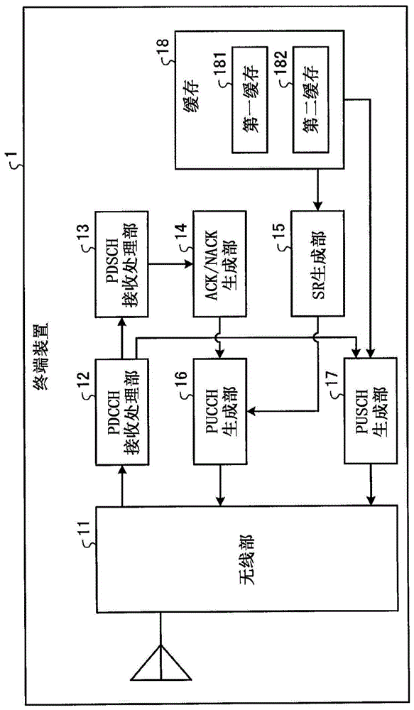 终端装置、基站装置、无线通信系统及终端装置控制方法与流程