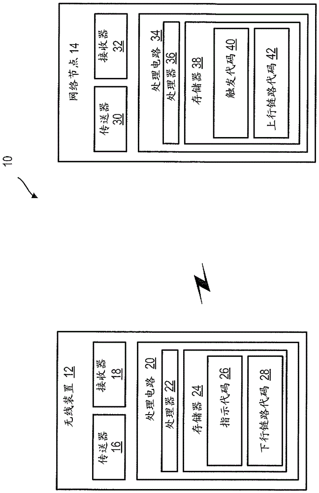 TTI长度切换时的重新传输处置的制作方法