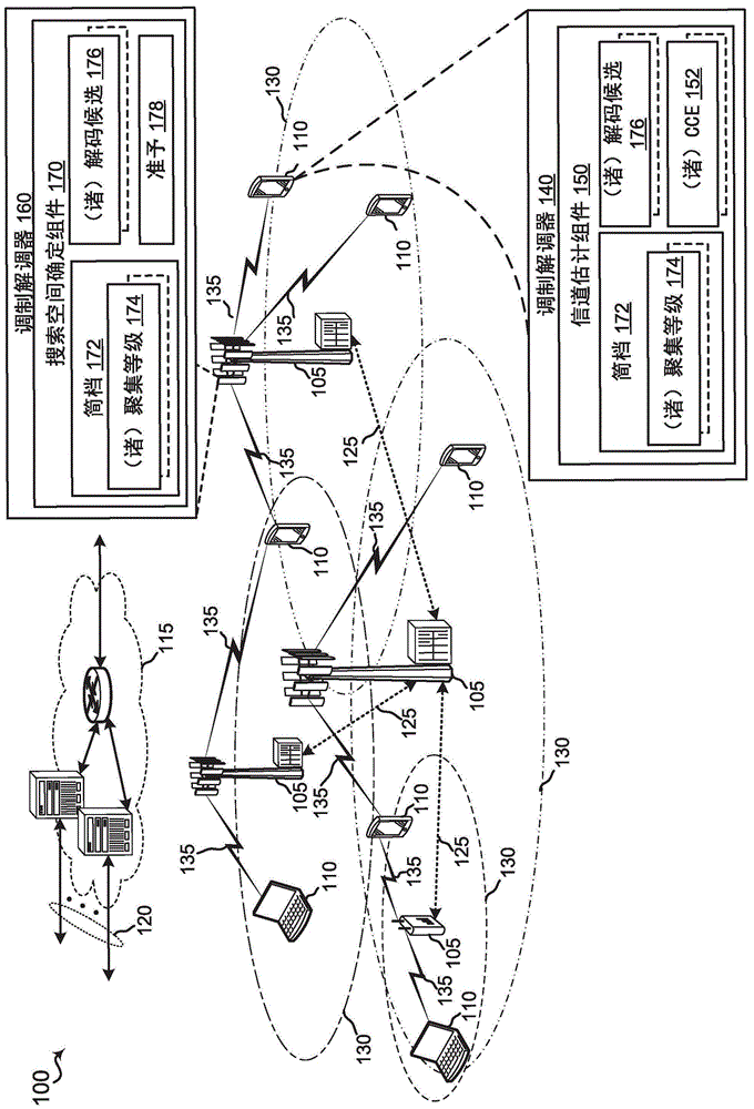 基于二叉树的PDCCH搜索空间设计的制作方法