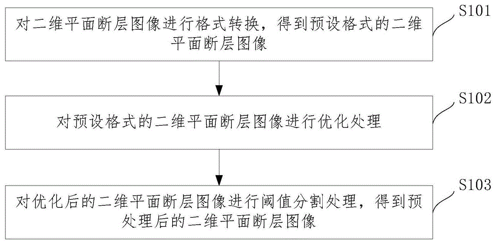 一种三维模型重建方法、移动终端、存储介质及电子设备与流程