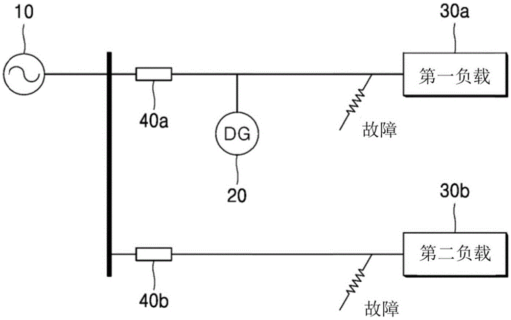 使用采样值的定向过电流接地继电器（DOCGR）和操作DOCGR的方法与流程