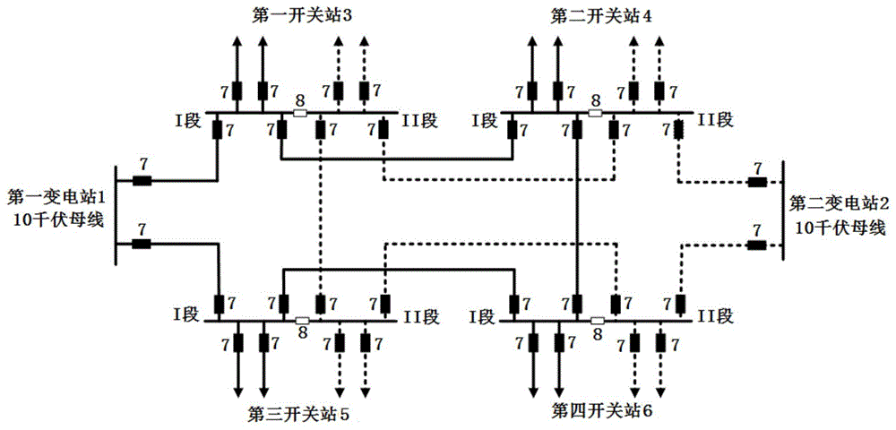 一种10千伏中压配电网闭环运行系统及其使用方法与流程