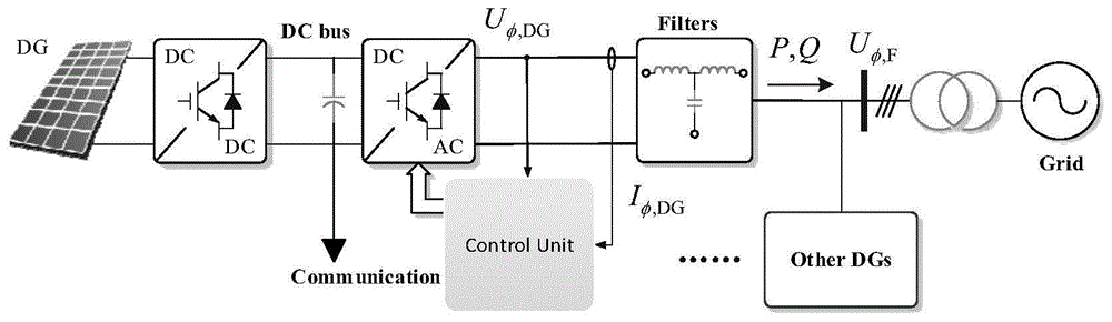 计及电压不平衡与谐波补偿的主动配电网优化运行方法与流程