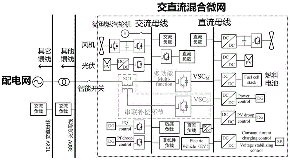 串联补偿环节与交直流母线接口变换器的协调控制方法与流程