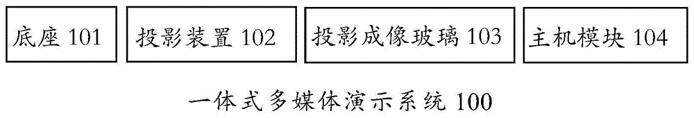 一体式多媒体演示系统的制作方法