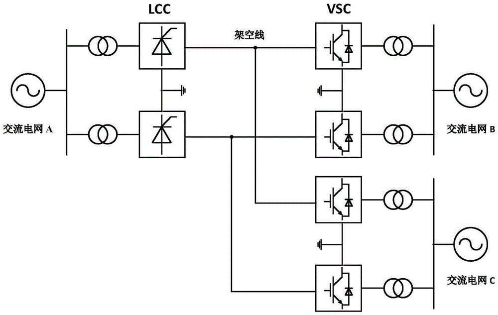 LCC-VSC直流输电系统功率协调控制方法和装置与流程