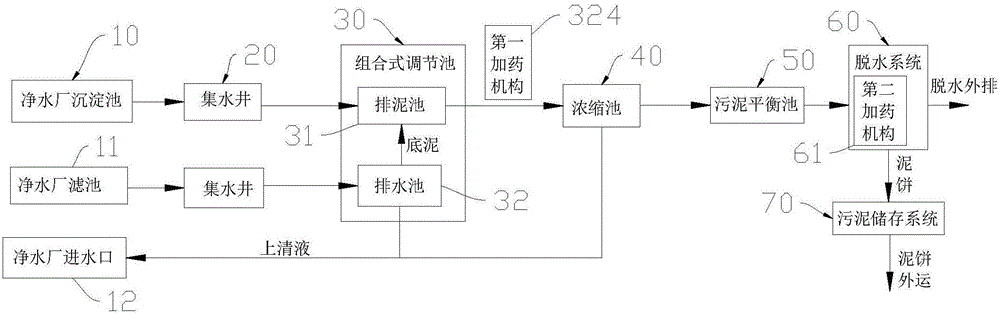 一种净水厂排泥水处理系统及处理方法与流程