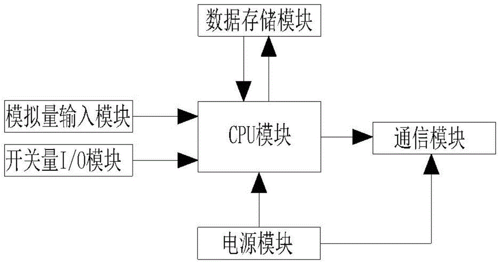 具备图像处理及比对功能的馈线终端及其故障监测方法与流程