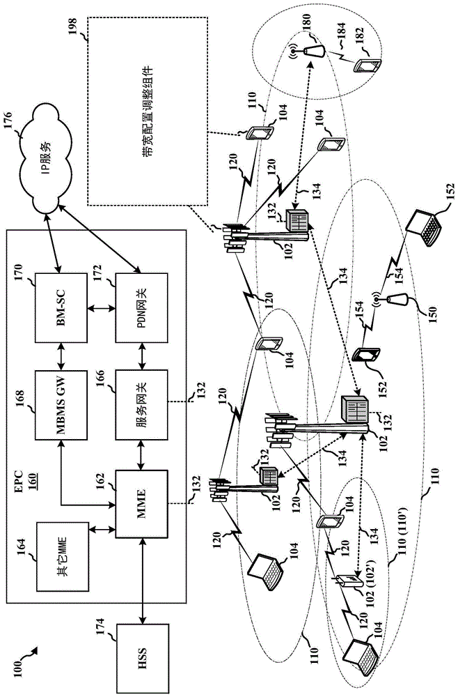 窄带通信中的动态带宽配置的制作方法