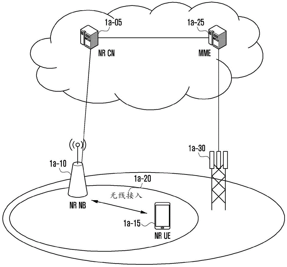 用于支持移动通信系统中连接模式的不连续接收模式的方法和设备与流程