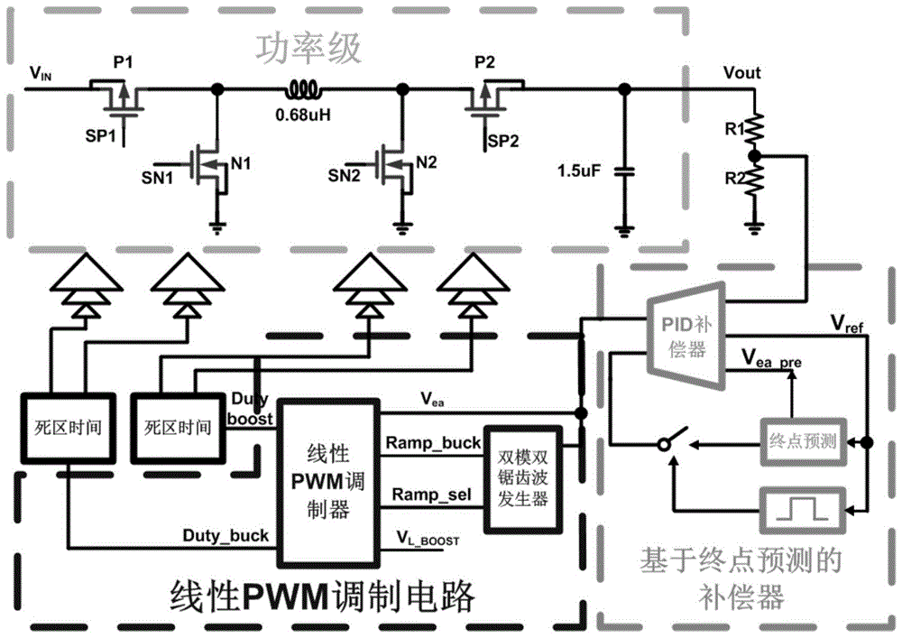 一种适用于参考电压跟踪电源调制器的PWM调制电路的制作方法