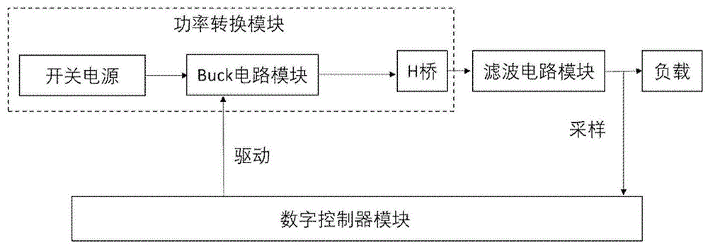 基于Buck电路级联的多电平校正磁铁电源的制作方法