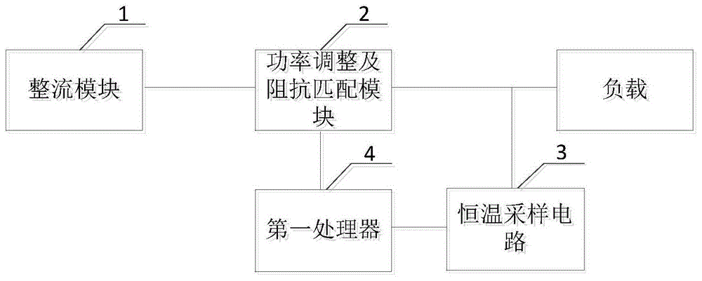 一种射频电源的制作方法