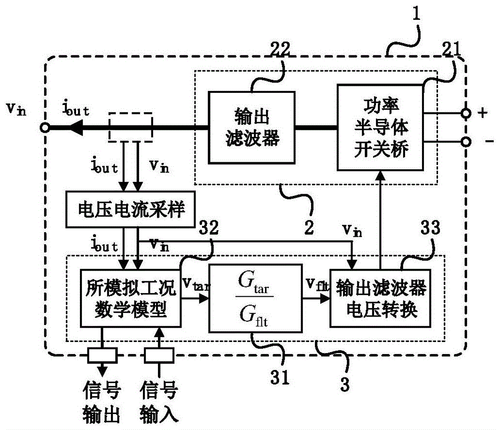 基于阻抗补偿的电力电子系统工况模拟装置的制作方法