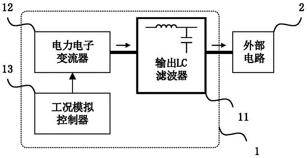 具有输出LC滤波器的电力电子系统工况模拟装置的制作方法