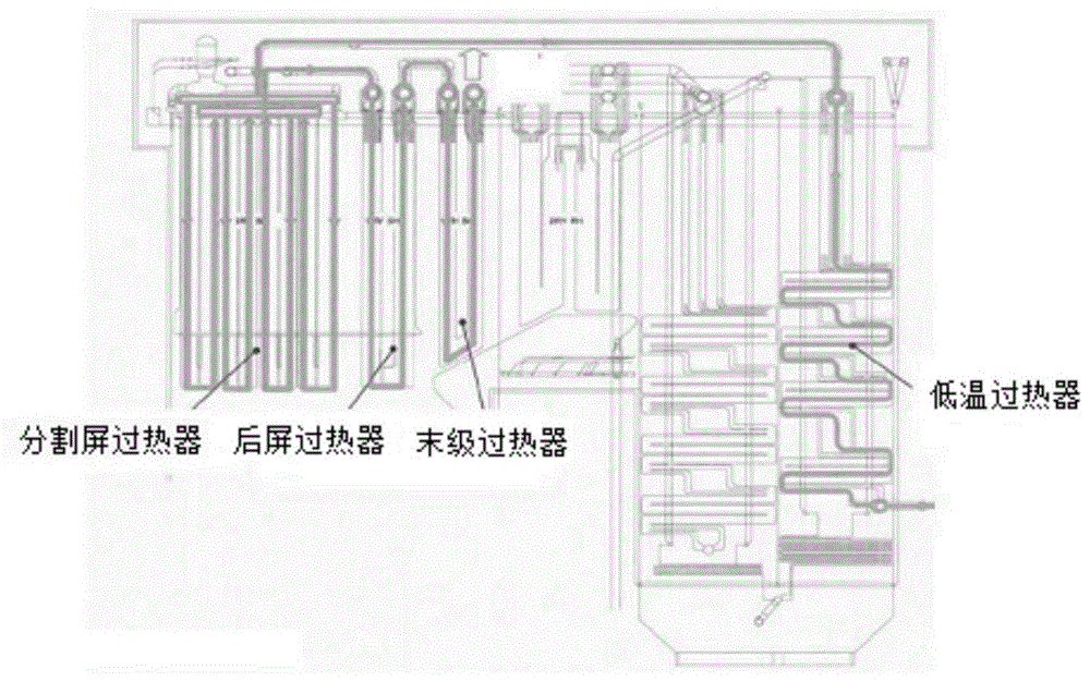 一种分隔屏过热器优化布置方式的制作方法