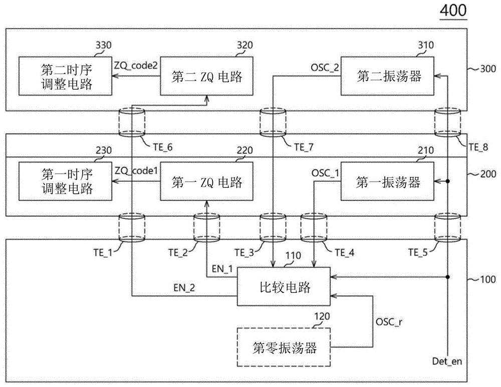 半导体装置的制作方法