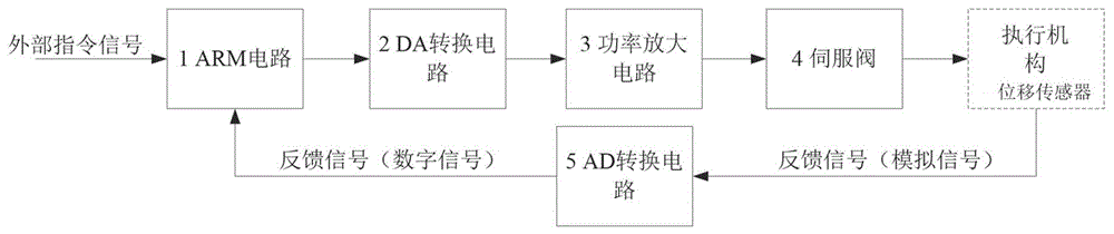 一种数字式功率放大器及放大方法与流程