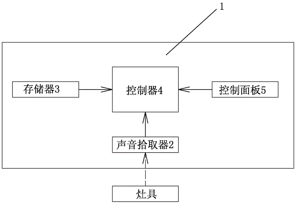 一种可检测灶具点火声音的烟机的制作方法