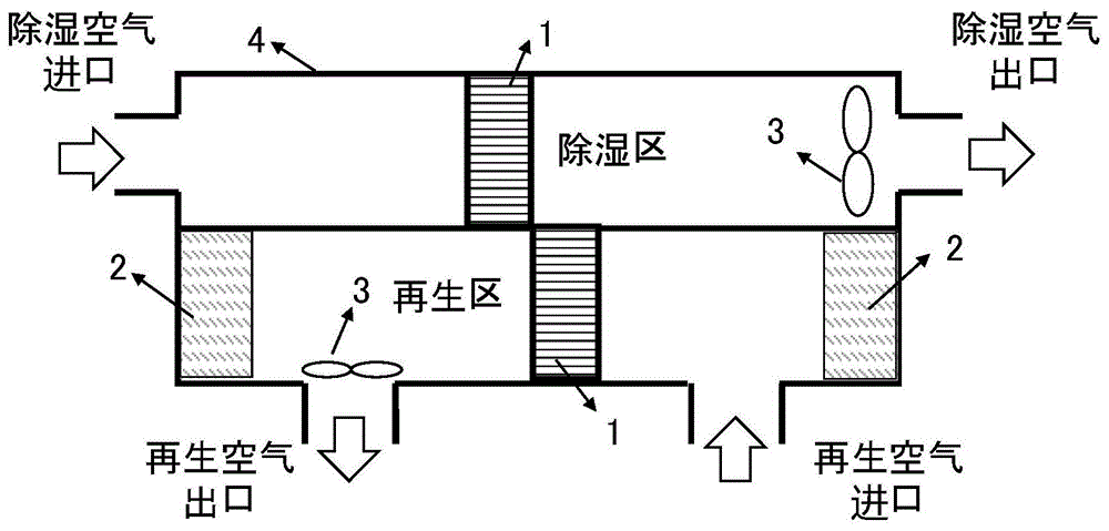 采用磁热效应的内热型空气除湿板的制作方法