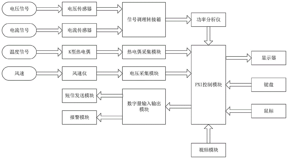 用于制动电阻温升试验的参数测量装置的制作方法