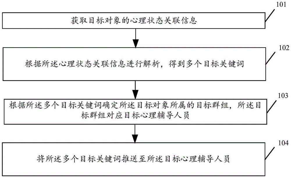 消息推送方法及相关产品与流程