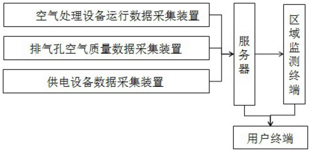 一种空气质量安全监测装置的制作方法