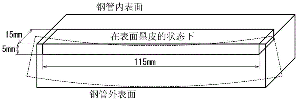 耐酸性管线管用高强度钢板及其制造方法和使用耐酸性管线管用高强度钢板的高强度钢管与流程