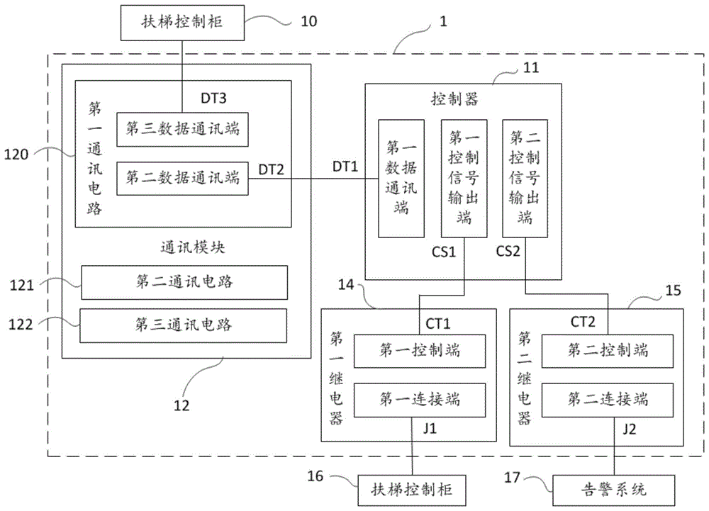 一种电扶梯专用智能网络控制系统的制作方法