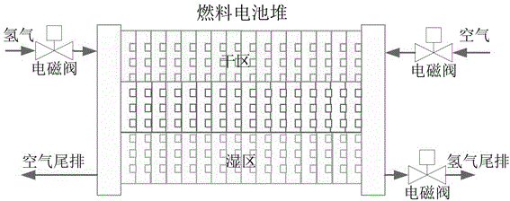 一种燃料电池堆水管理控制系统的制作方法