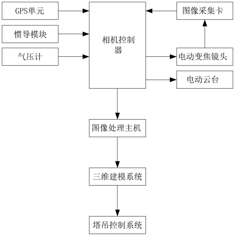 基于多双目相机组的塔吊系统的制作方法