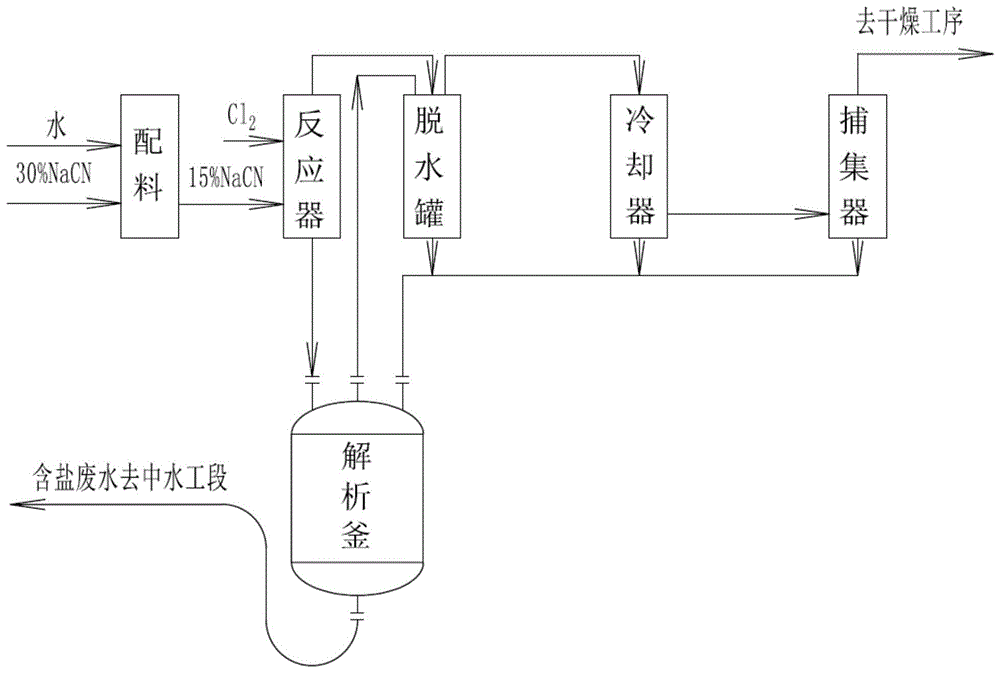 一种三聚氯氰用氯化氰合成新系统的制作方法