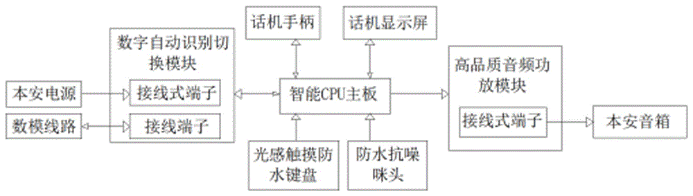 一种适用于恶劣环境的工业智能电话机的制作方法