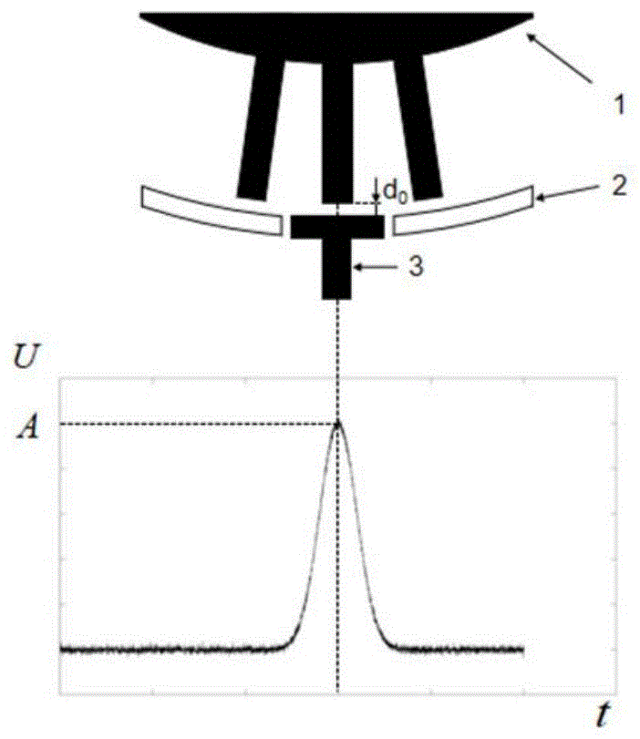 一种基于RMS的旋转叶片叶尖间隙测量系统及方法与流程