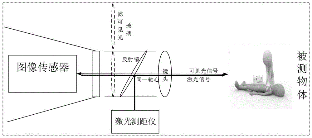 一种基于激光测距点标识的成像装置及成像方法与流程