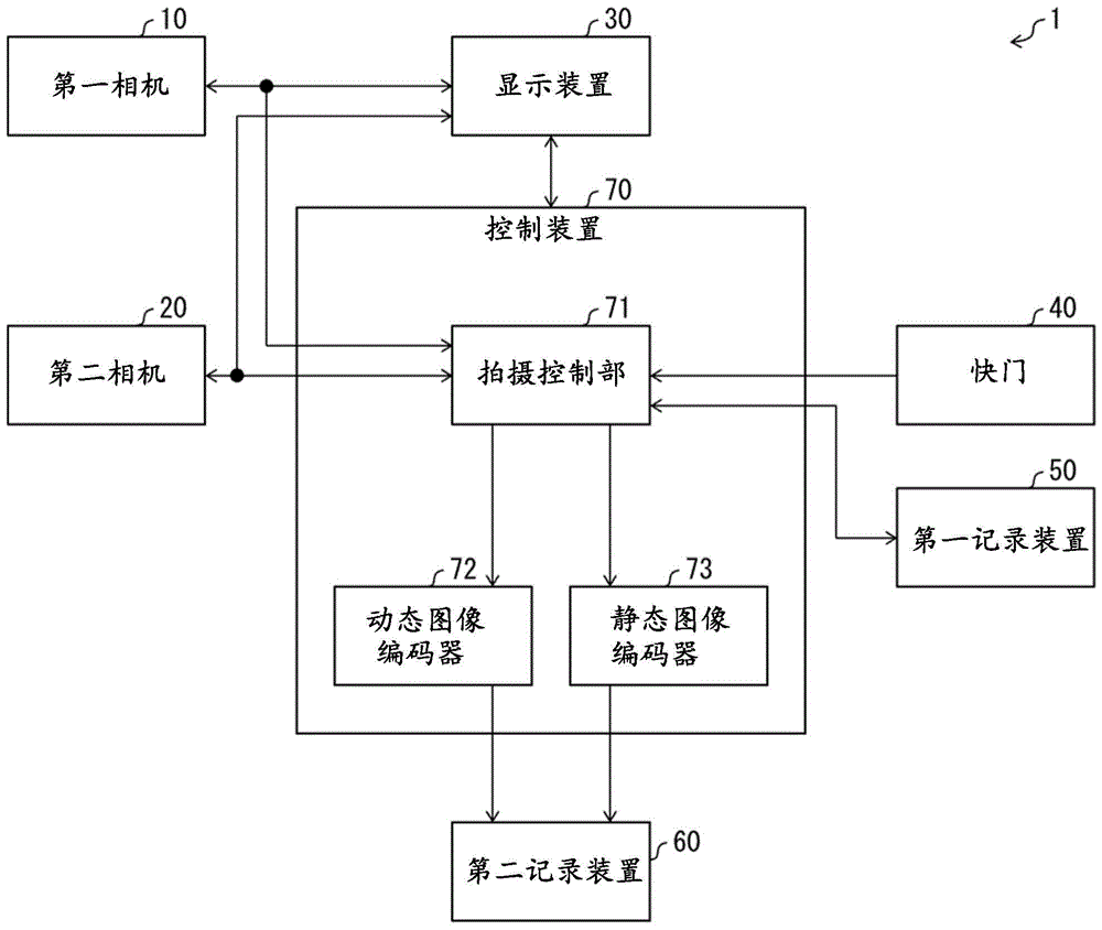 电子设备、记录介质、控制装置、以及控制方法与流程