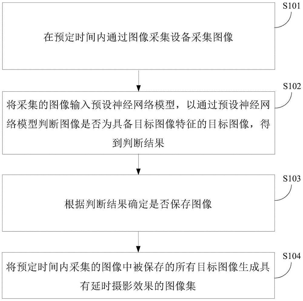 一种图像处理方法和系统与流程