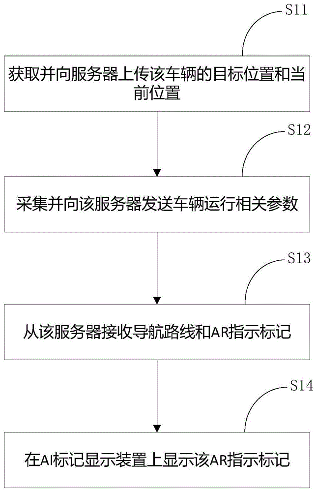 AR导航方法、装置及适用于车辆的AR导航终端与流程