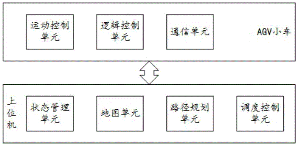 具有自主路径规划功能的AGV小车控制方法与流程