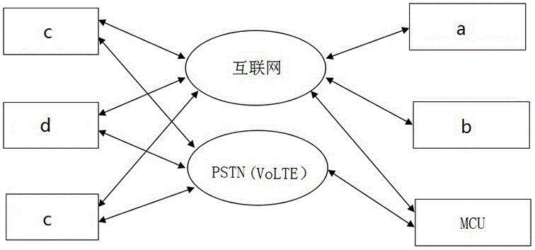 一种基于VoLTE的视频电话会议系统及方法与流程