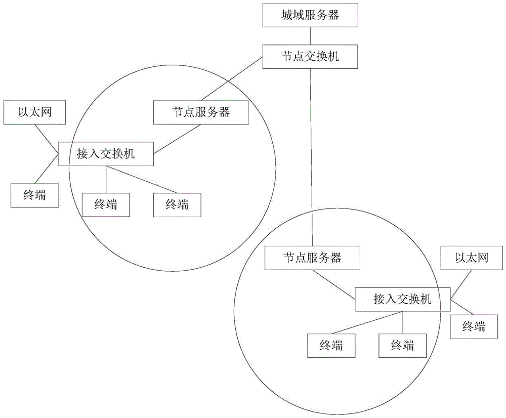 一种基于视联网的多媒体数据处理方法及系统与流程