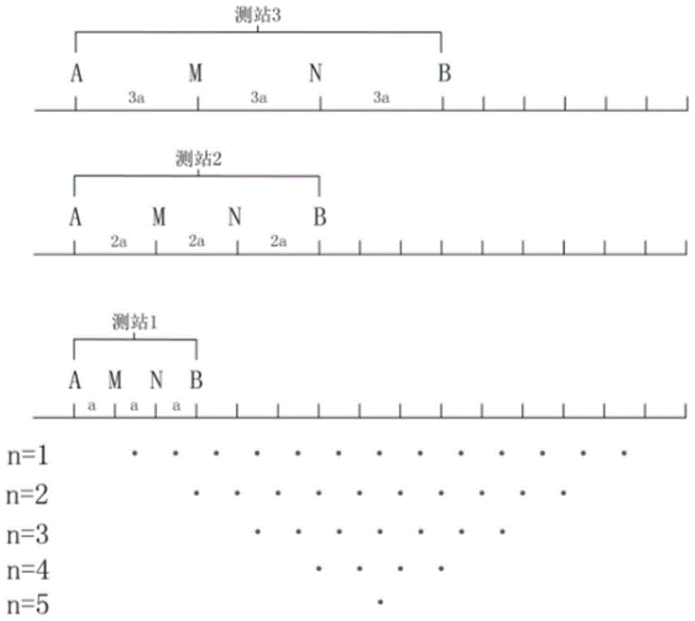 联合无人机和高密度电阻率法的工程堆弃体量测量方法与流程