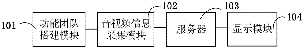 一种团队求职招聘的视频直播系统及直播方法与流程