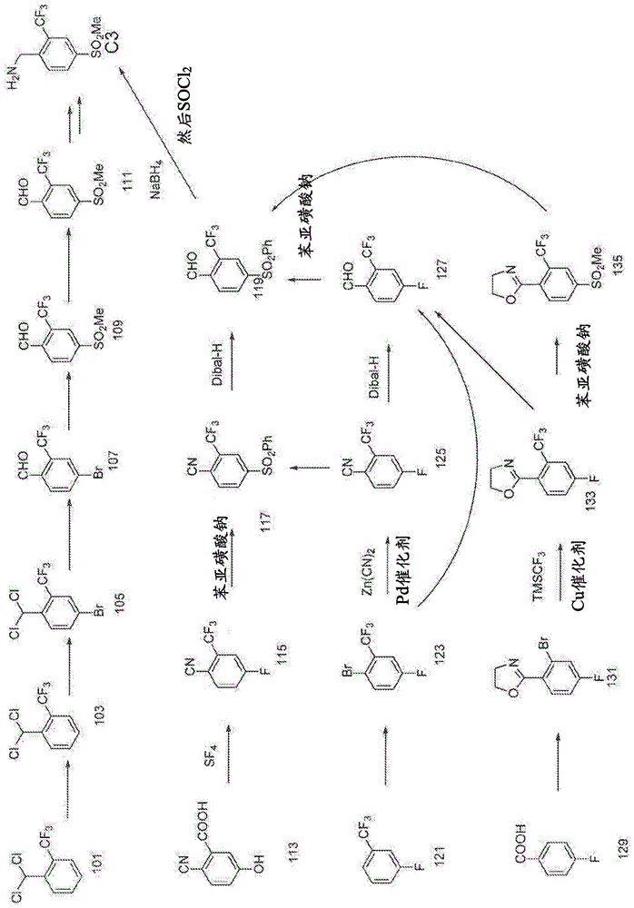 制备1-(4-甲磺酰基-2-三氟甲基-苄基)-2-甲基-1H-吡咯并[2,3-b]吡啶-3-基-乙酸的方法与流程