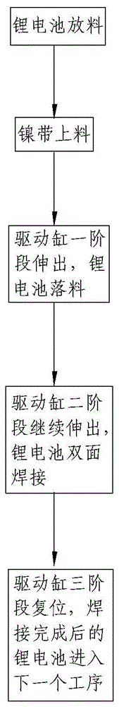 一种锂电池串联焊接工艺的制作方法