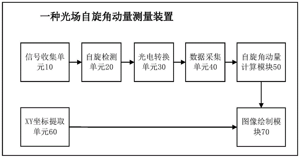 一种光场自旋角动量测量装置及方法与流程